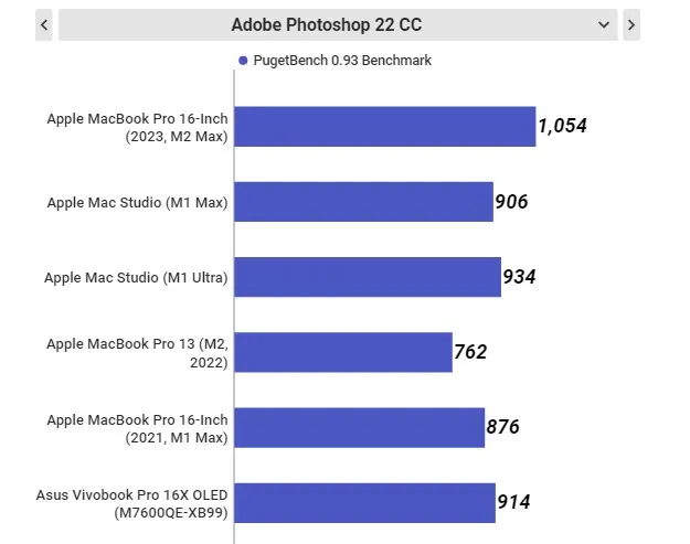 macbook pro m2 max