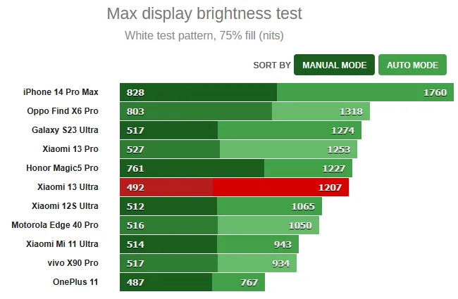 xiaomi 13 ultra layar brightness max_
