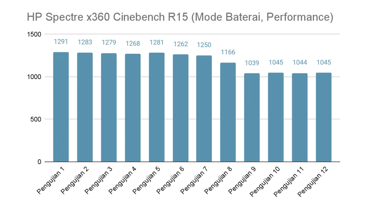 cinebench r15 mode baterai_