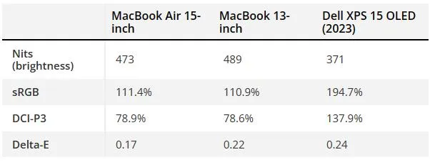 macbook air 15 m2 pengujian layar_