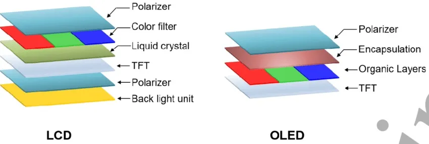 TFT-LCD vs OLED