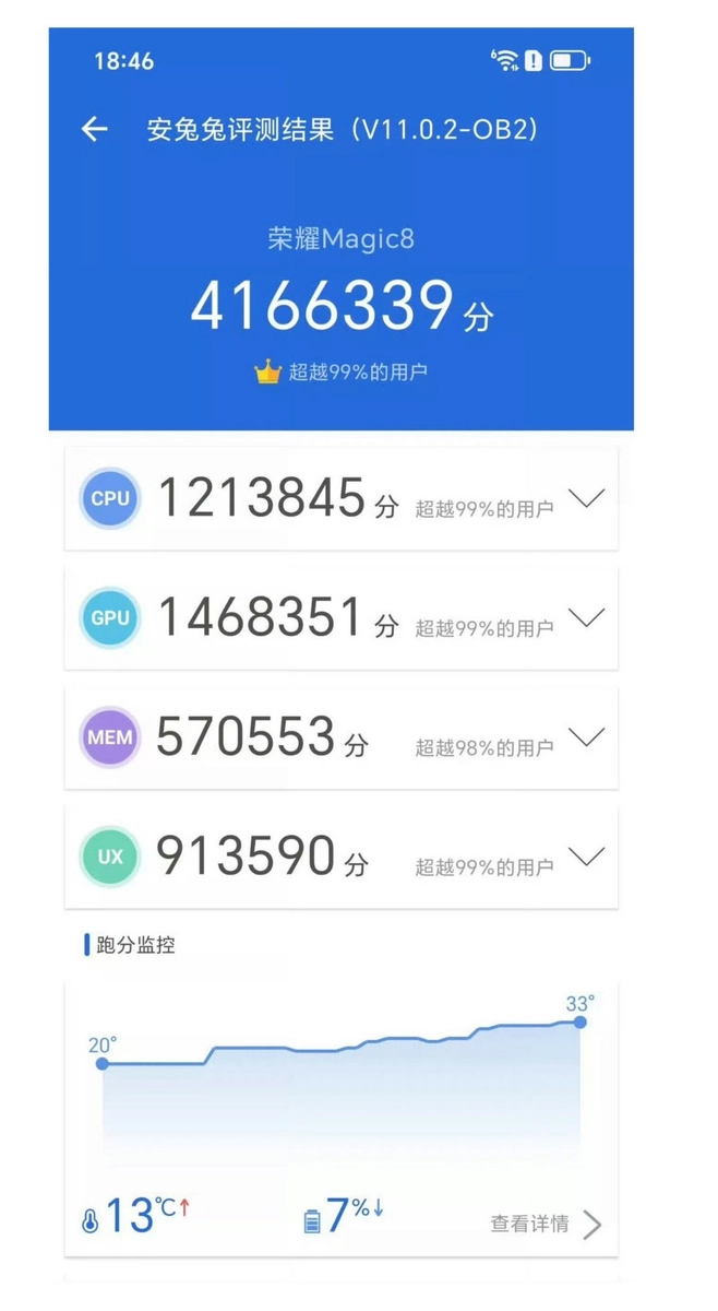 Antutu v11 Snapdragon 8 Elite Gen 5 Honor Magic 8