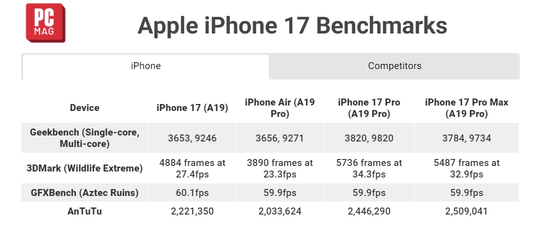 Antutu iPhone 17 series