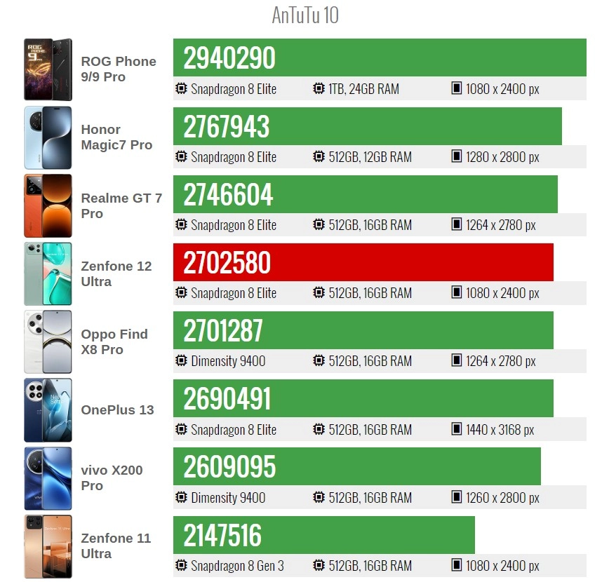ASUS Zenfone 12 Ultra