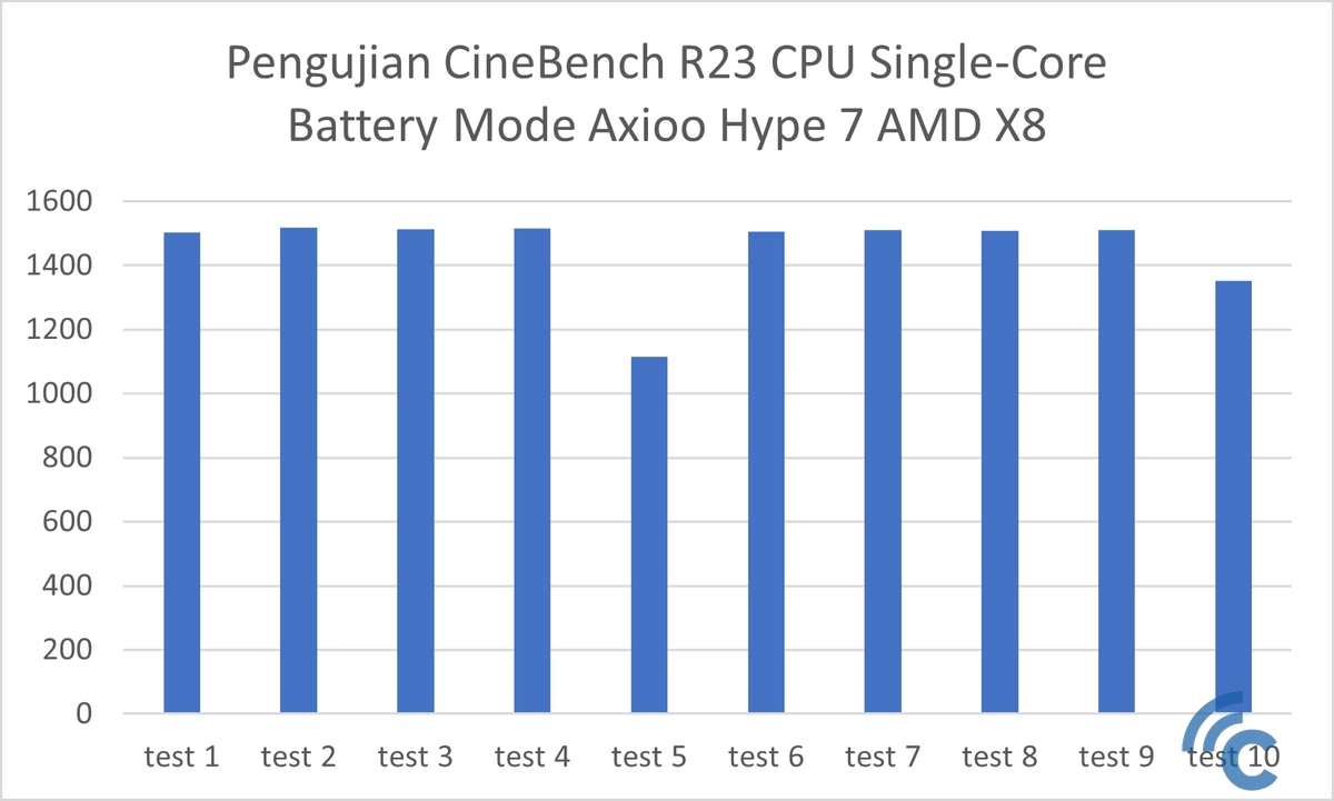 Axioo Hype 7 AMD X8