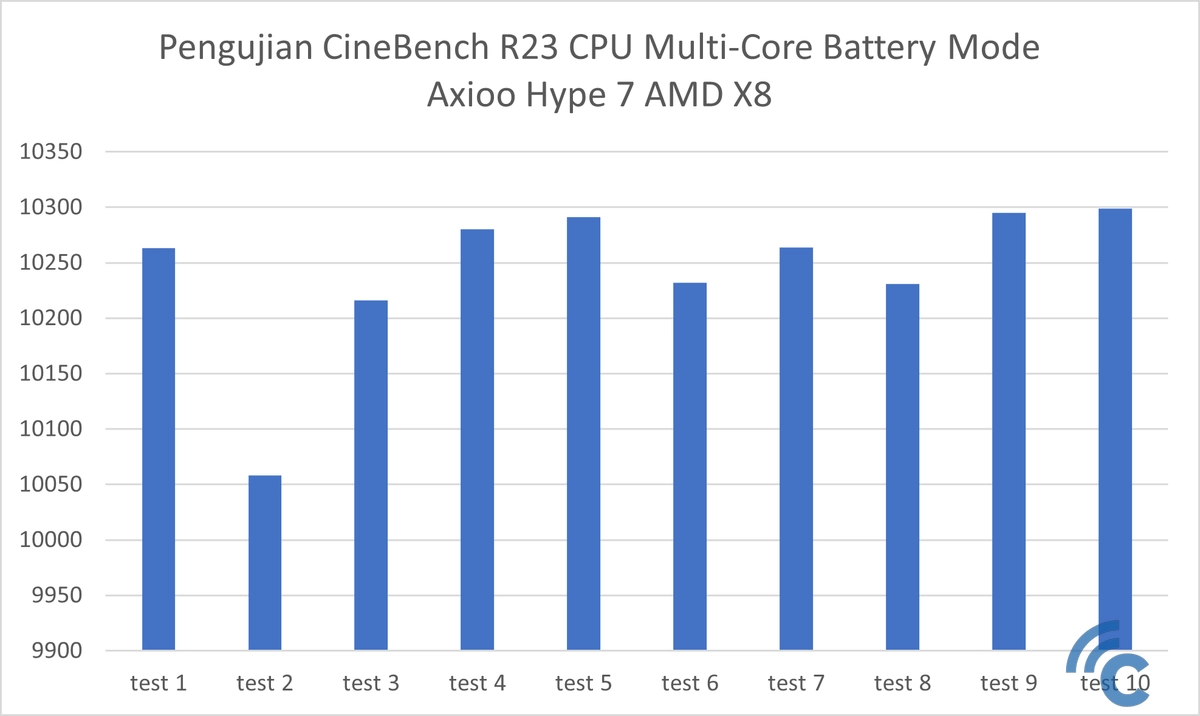 Axioo Hype 7 AMD X8