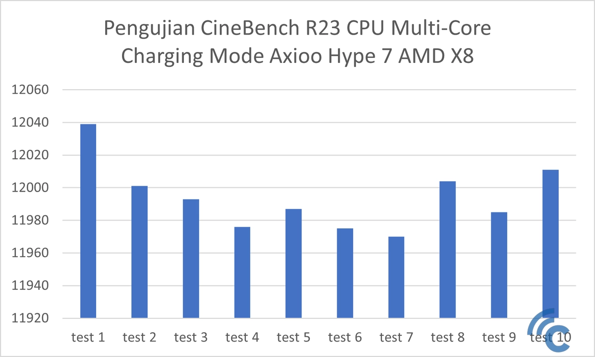 Axioo Hype 7 AMD X8
