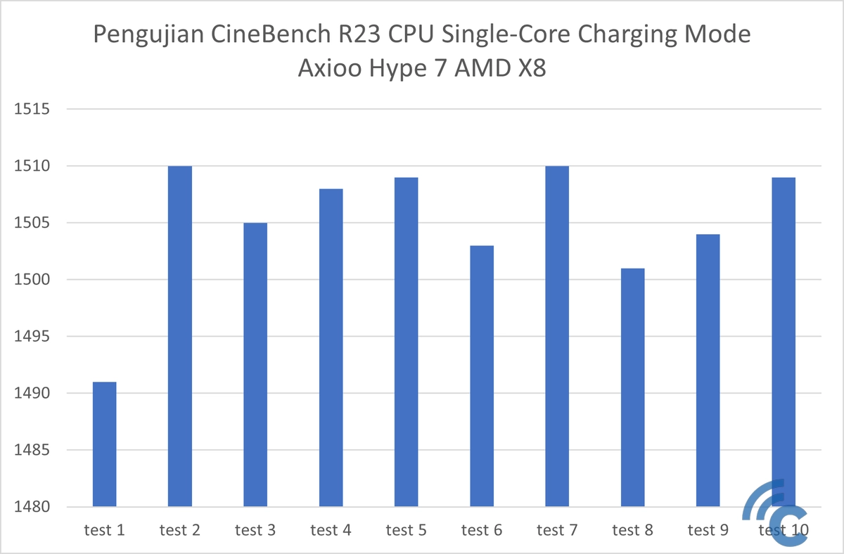 Axioo Hype 7 AMD X8