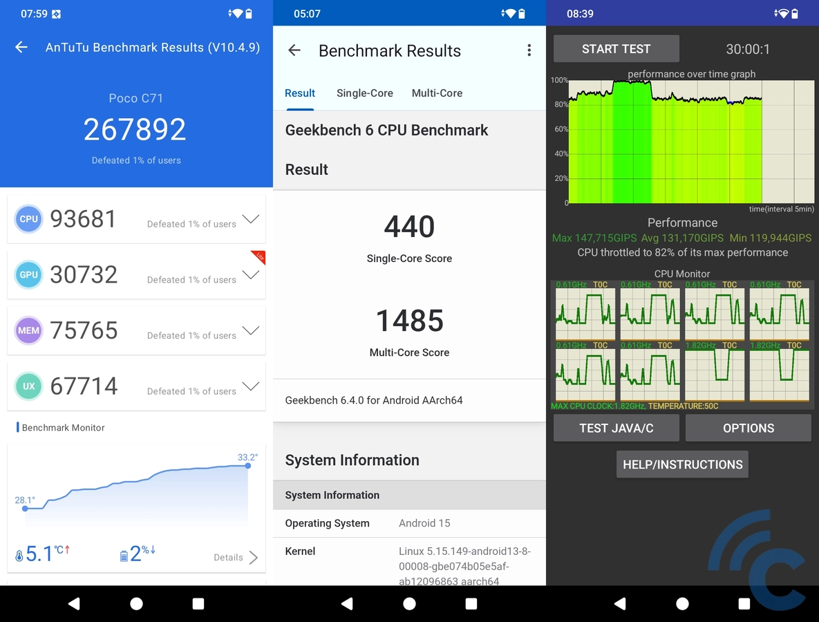 Benchmark sintetis poco c71