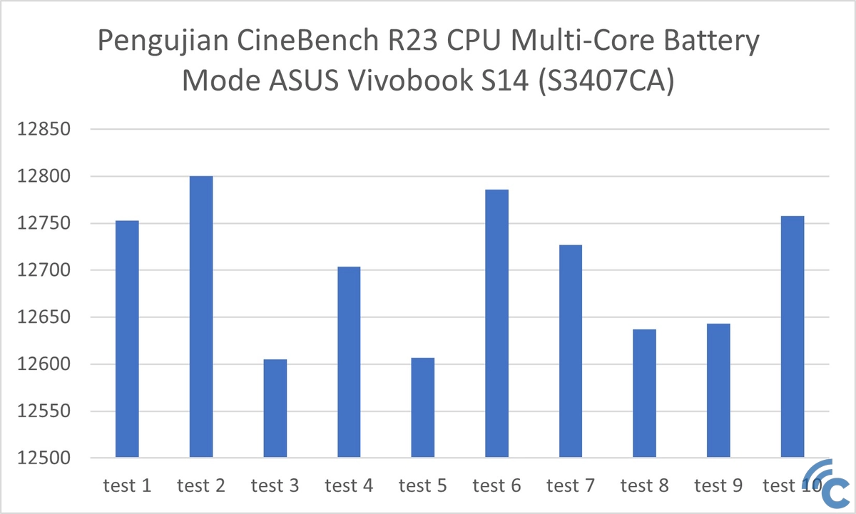 ASUS Vivobook S14 (S3407CA)