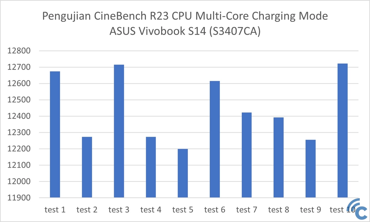 ASUS Vivobook S14 (S3407CA)