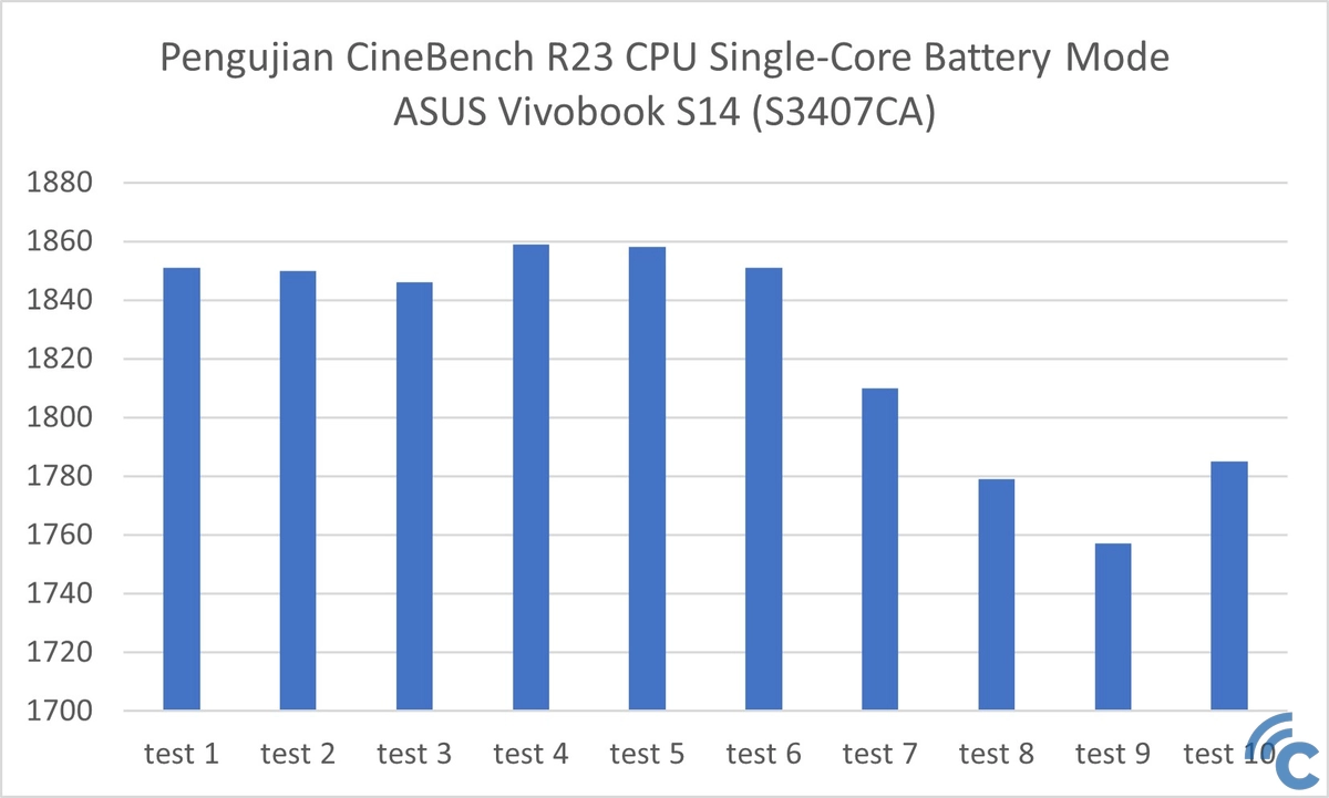 ASUS Vivobook S14 (S3407CA)