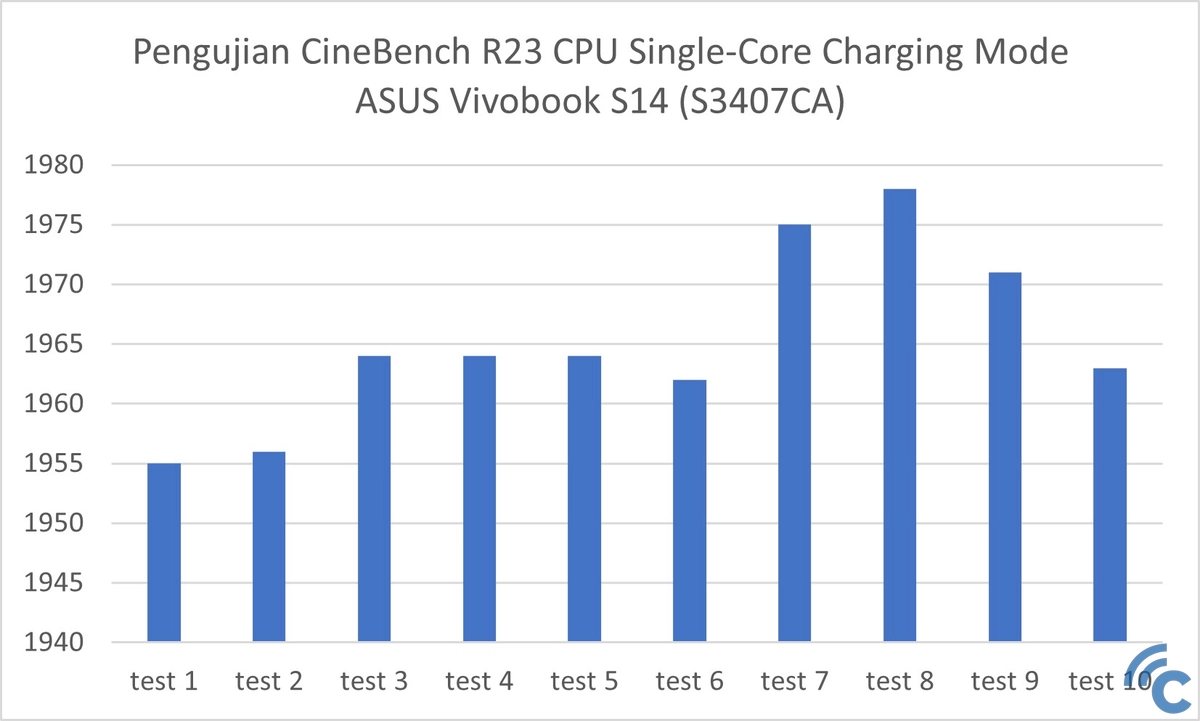ASUS Vivobook S14 (S3407CA)